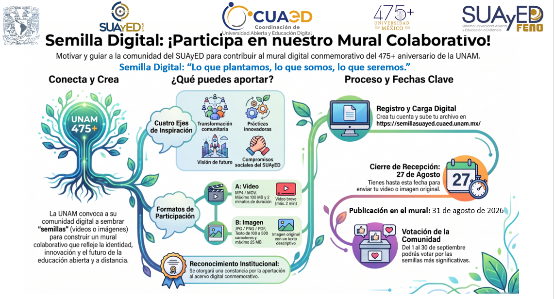 Experiencia de paternidad y maternidad en alumnado SUAyED
